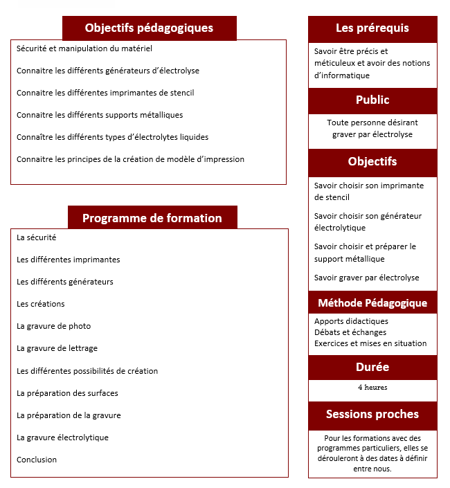 La gravure sur métaux par électrolyse